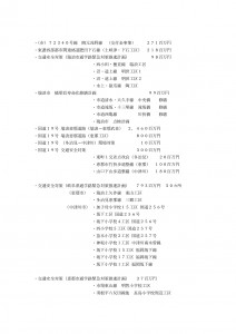 令和４年度個所付け（道路局・都市局分）_page-0002