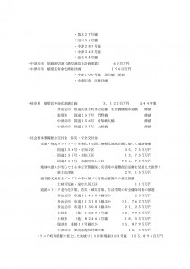 令和４年度個所付け（道路局・都市局分）_page-0004