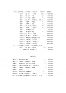 令和４年度個所付け（道路局・都市局分）_page-0005