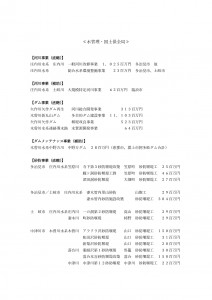 令和４年度個所付け（道路局・都市局分）_page-0006