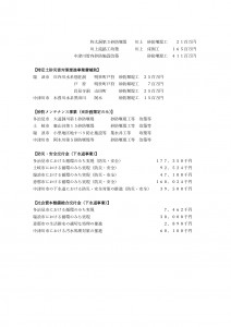 令和４年度個所付け（道路局・都市局分）_page-0007