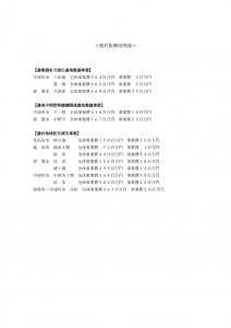 令和４年度個所付け（道路局・都市局分）_page-0008